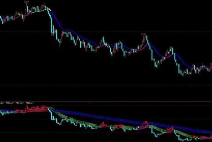 How to define the trend in trading?