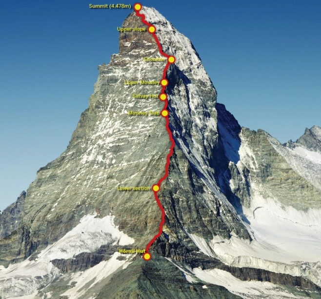 how to find climbing routes