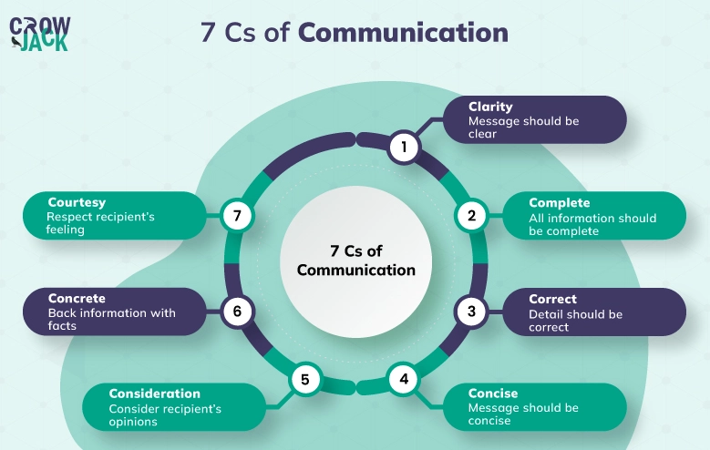 What are the 7 C's of camping?