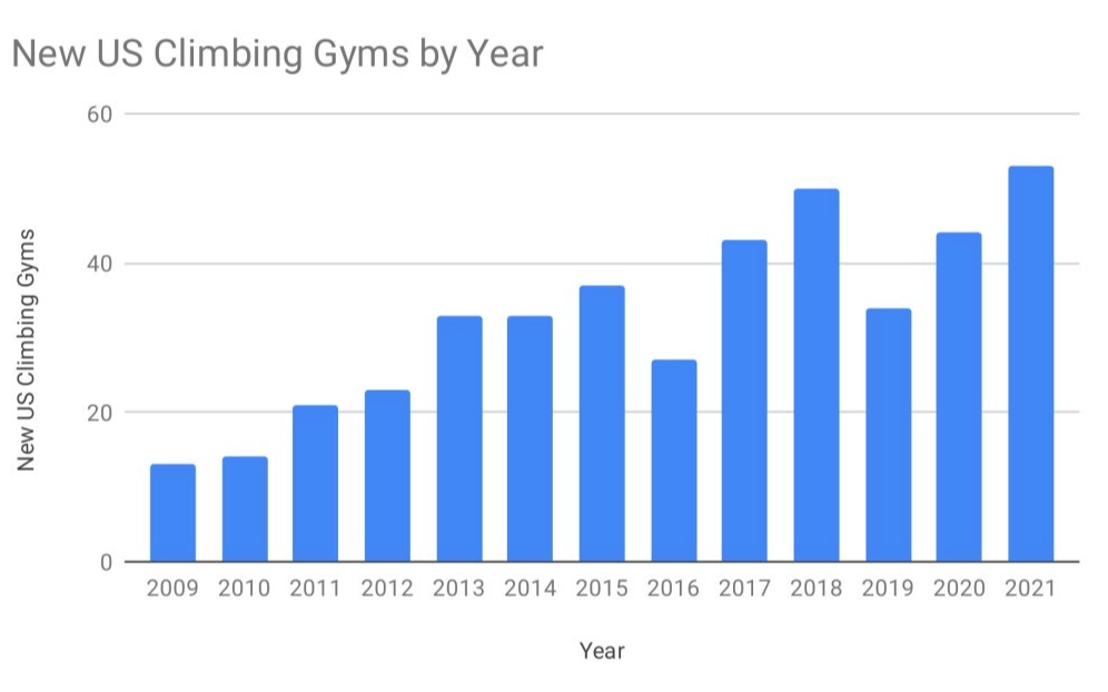 climbing death statistics