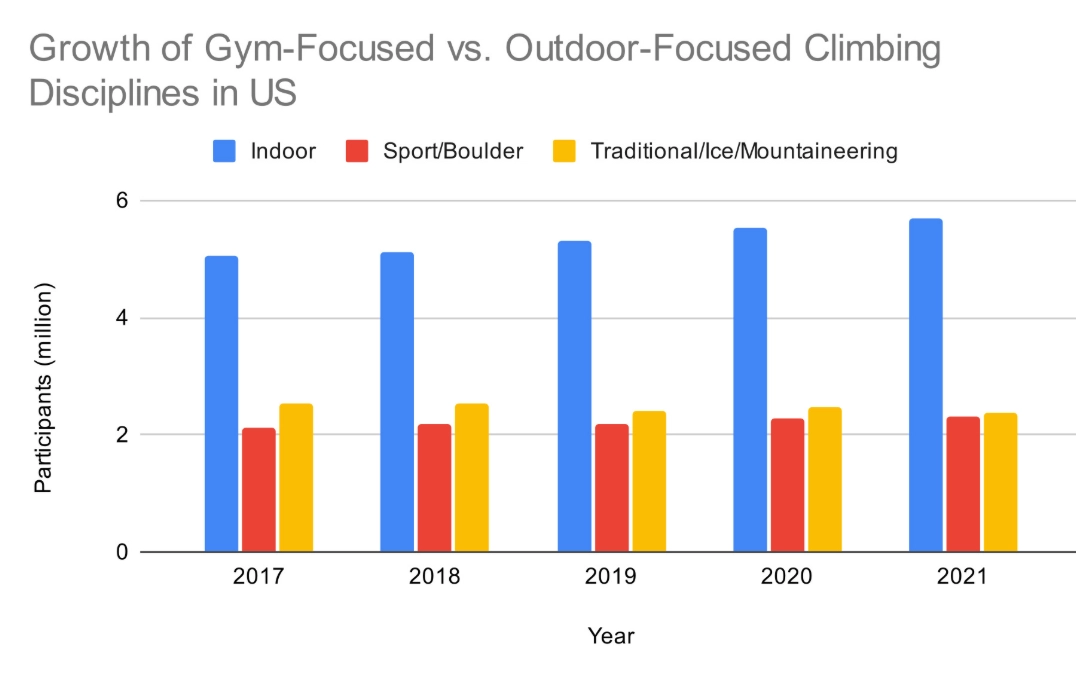 rock climbing fatalities
