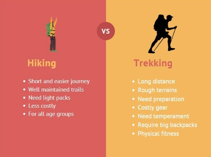 hiking vs trekking hiking vs trekking
