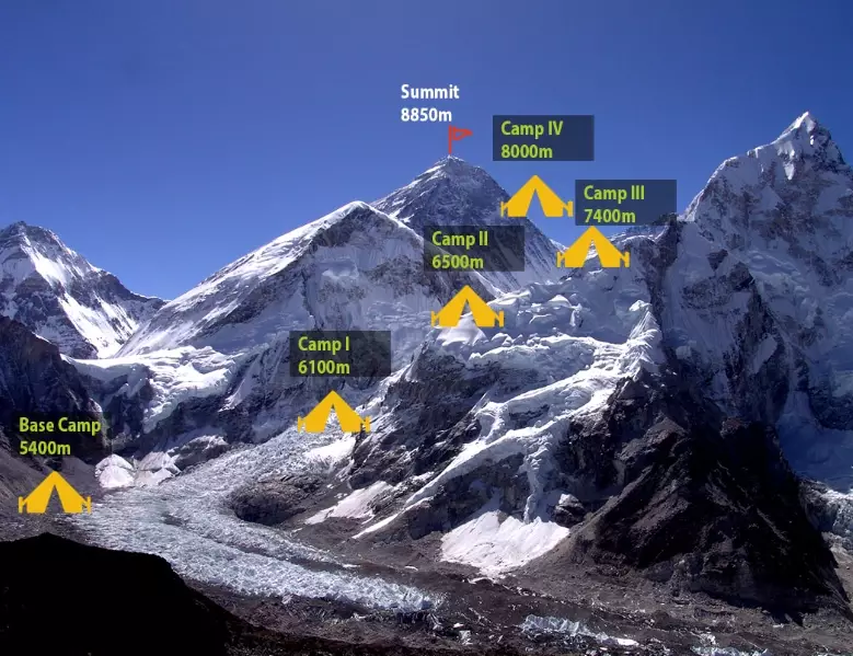 climb Mount Everest for beginners
