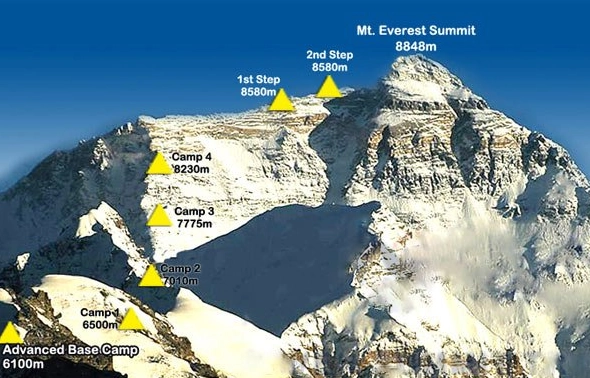 Everest North Ridge route