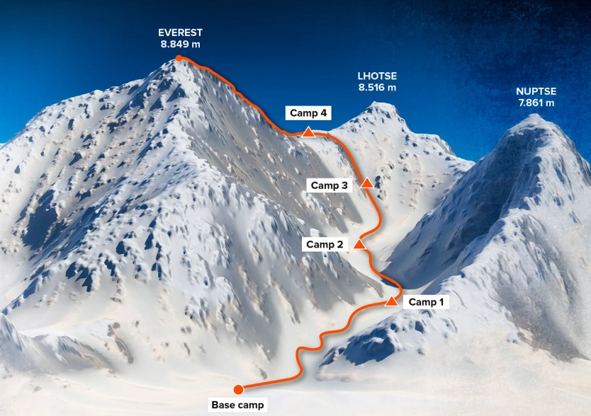 Everest North Ridge route