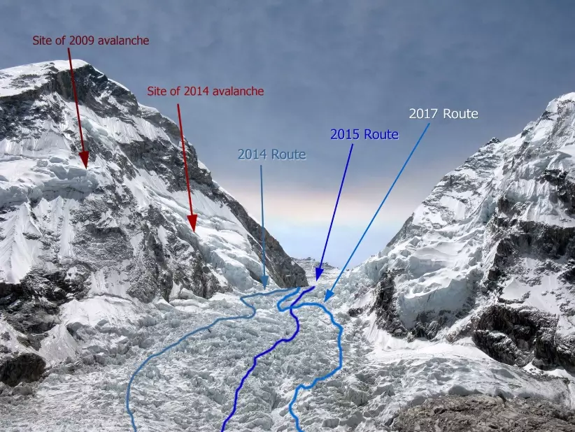 Everest South Col route