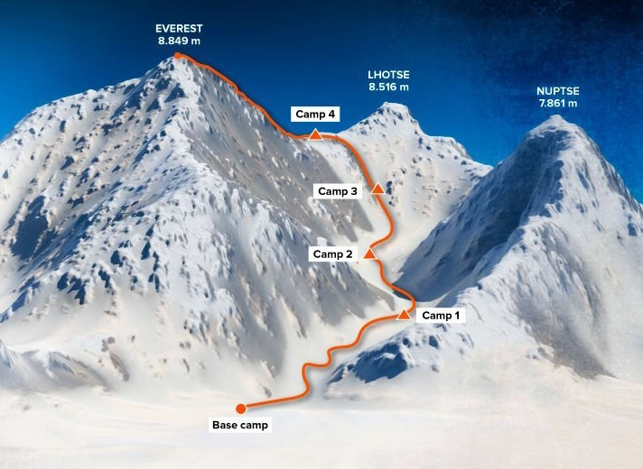 how hard to climb Everest