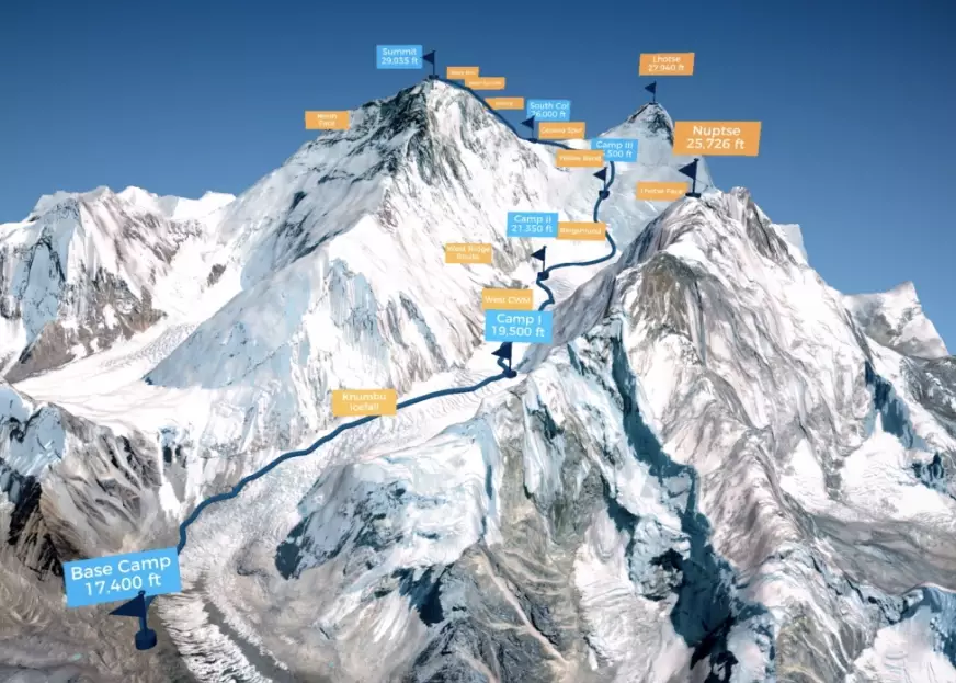 Everest climbing routes