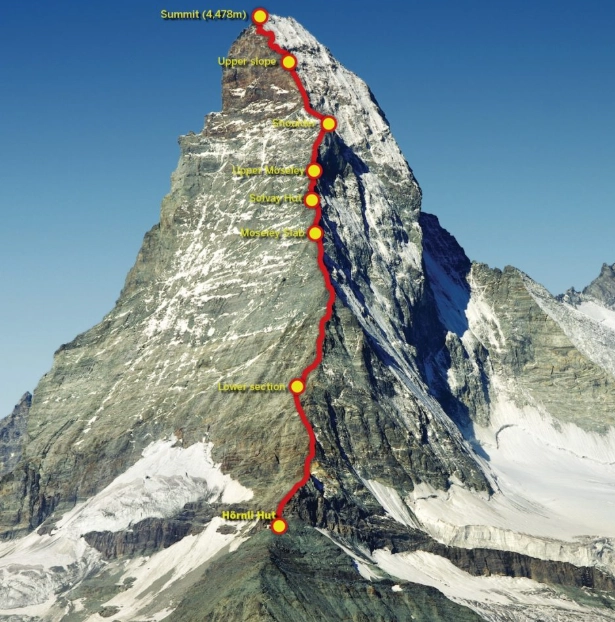 climbing route grades