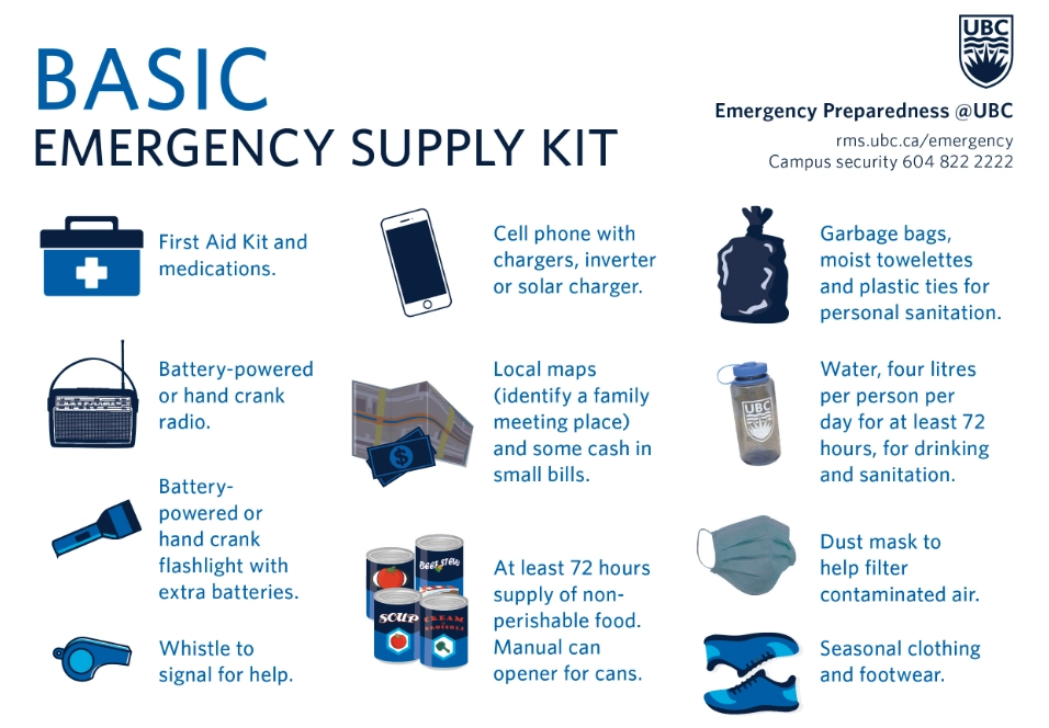 10 essential emergency items 10 essential emergency items